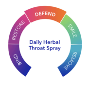 Biocidin®TS - Daily Herbal Throat Spray - 30ml - Image 3