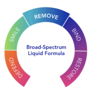 Biocidin® Capsules - Broad-Spectrum Capsules  - 90 capsules - Image 3