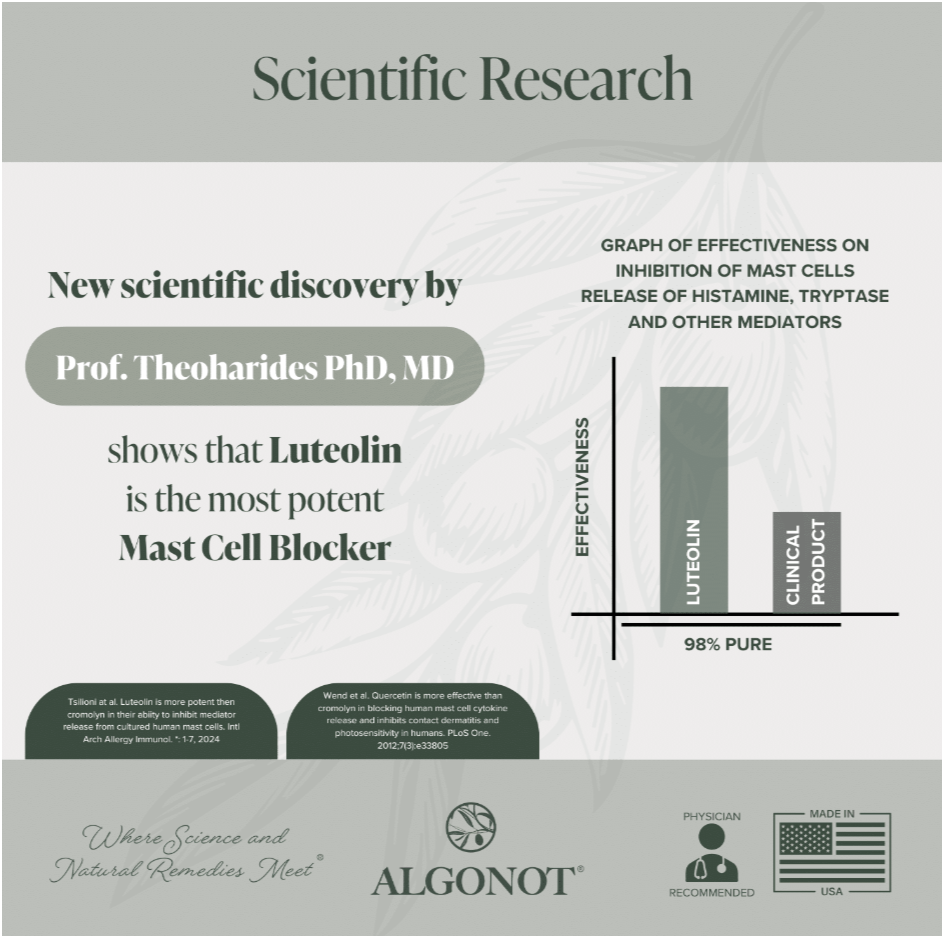 FibroProtek - 60 Softgels - Image 4